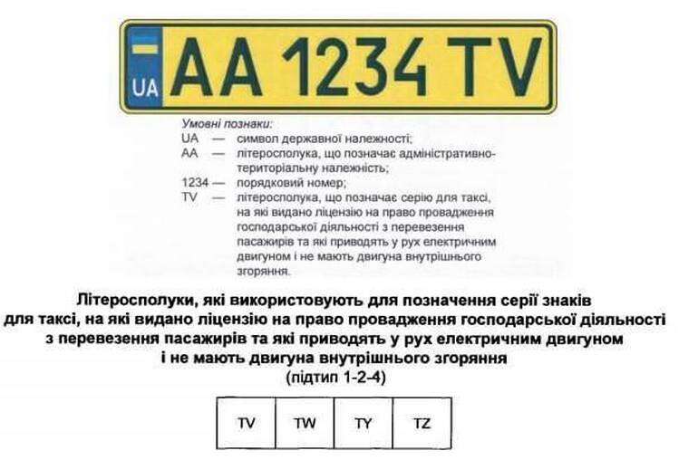 numberplate_ev_taxi_ua-1.jpg