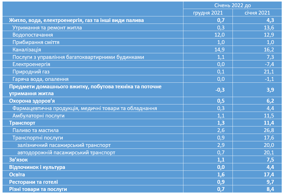 таблица2