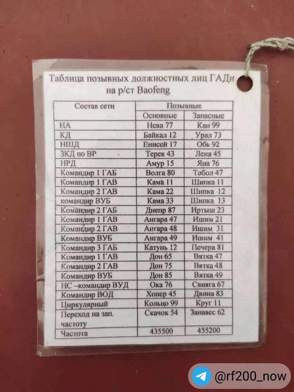 80й полк армии МО РФ