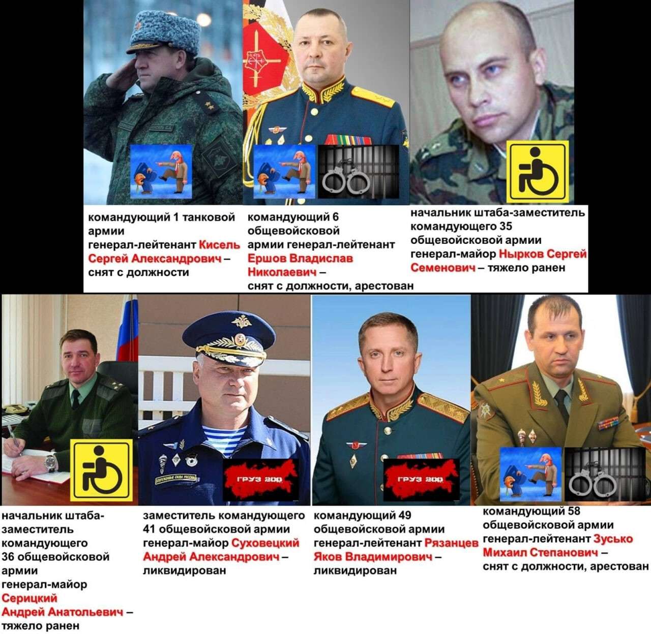 Генералы россии
