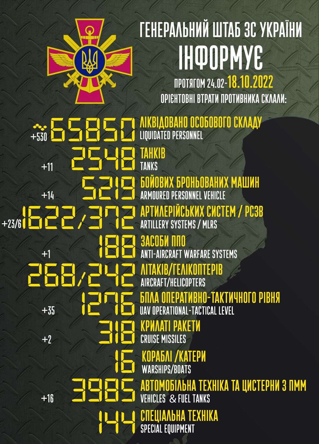 потери 18 октября