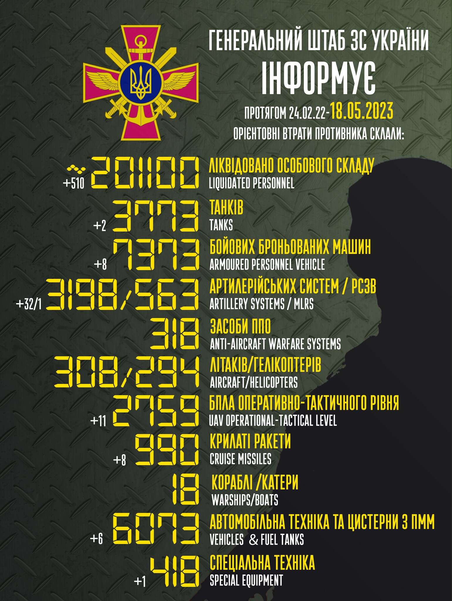 втрати росії 18.05.2023