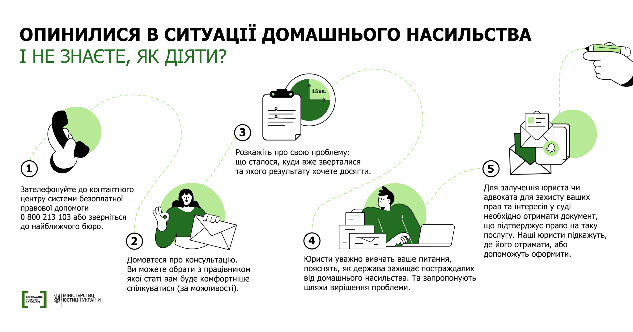 Алгоритм_звернення_до_системи_безоплатної_правової_допомоги