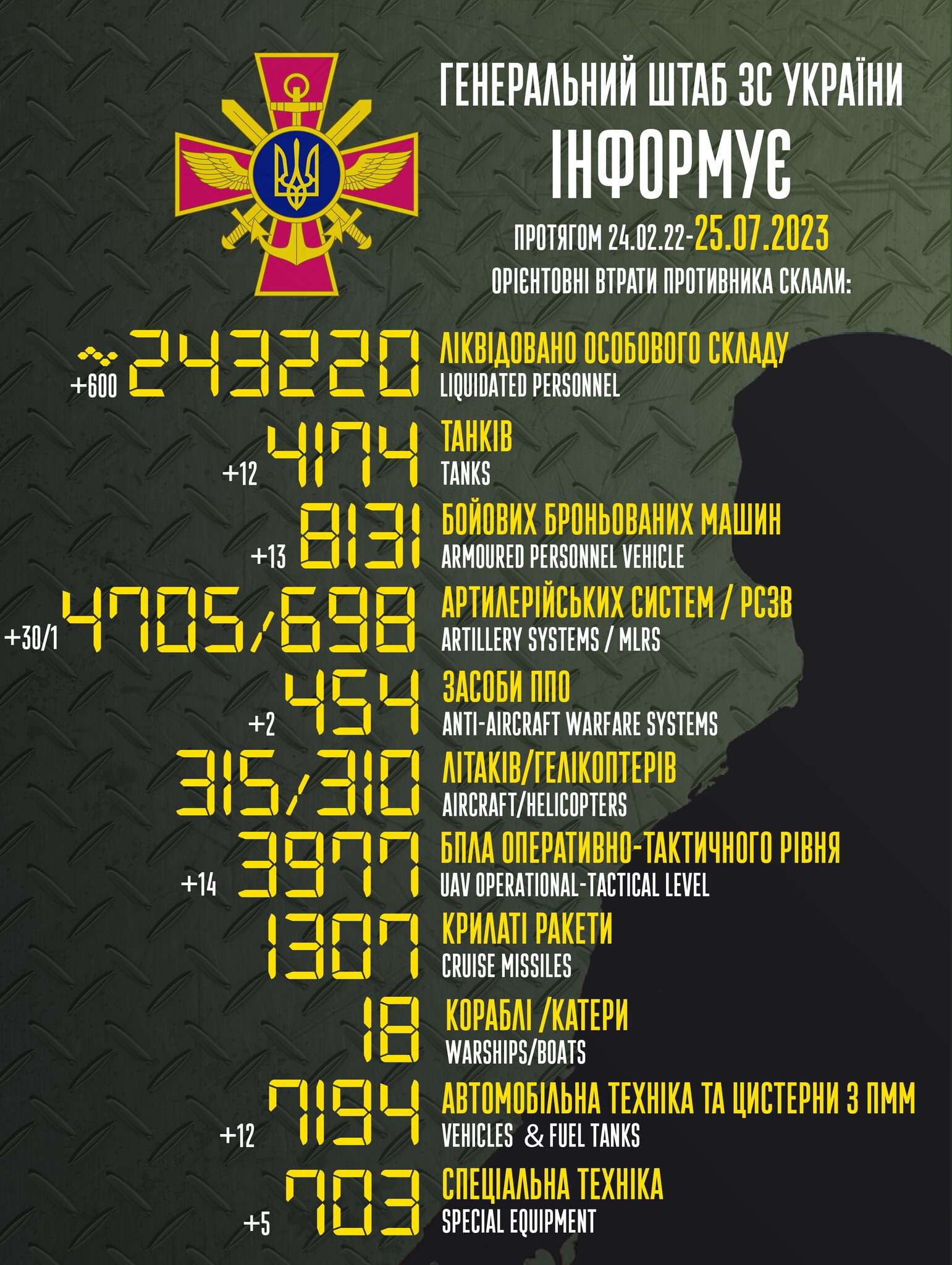 втрати росії 25.07.23