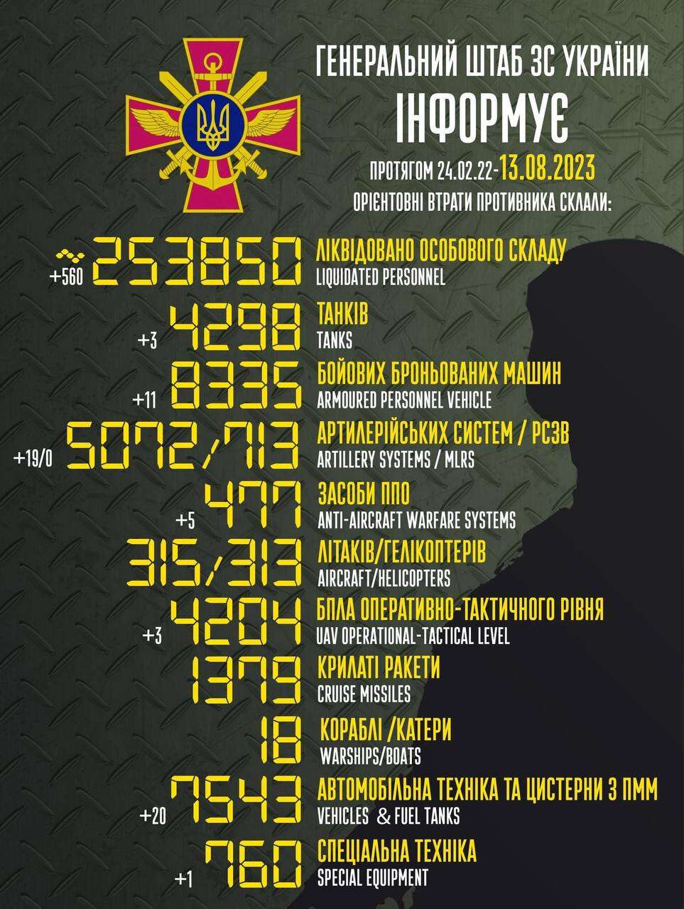 втрати росії 13.08.23