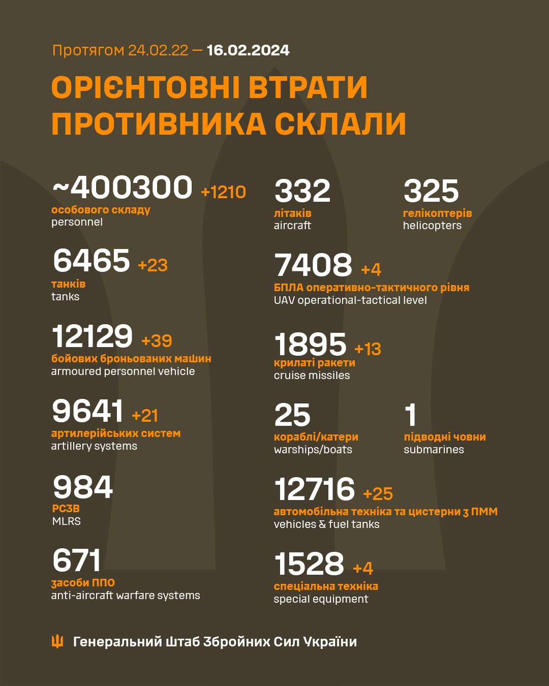 Втрати рф 16 лютого