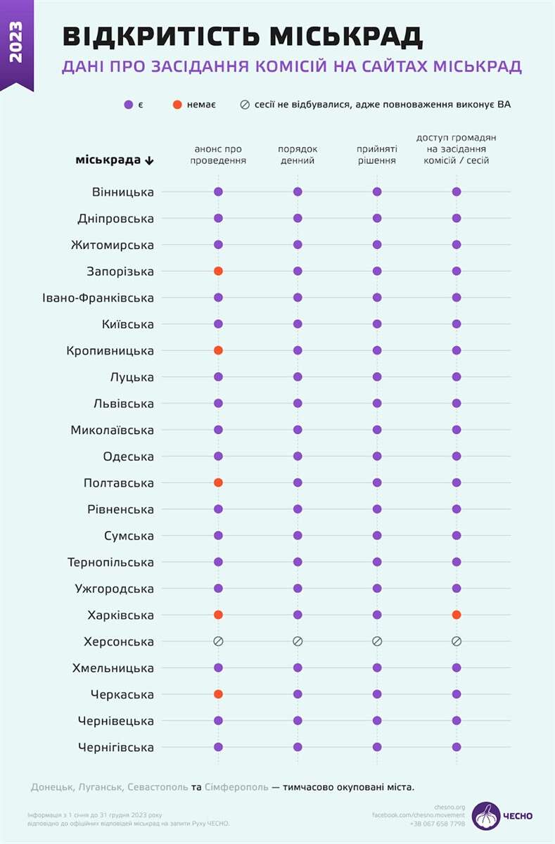 Исследование Честно