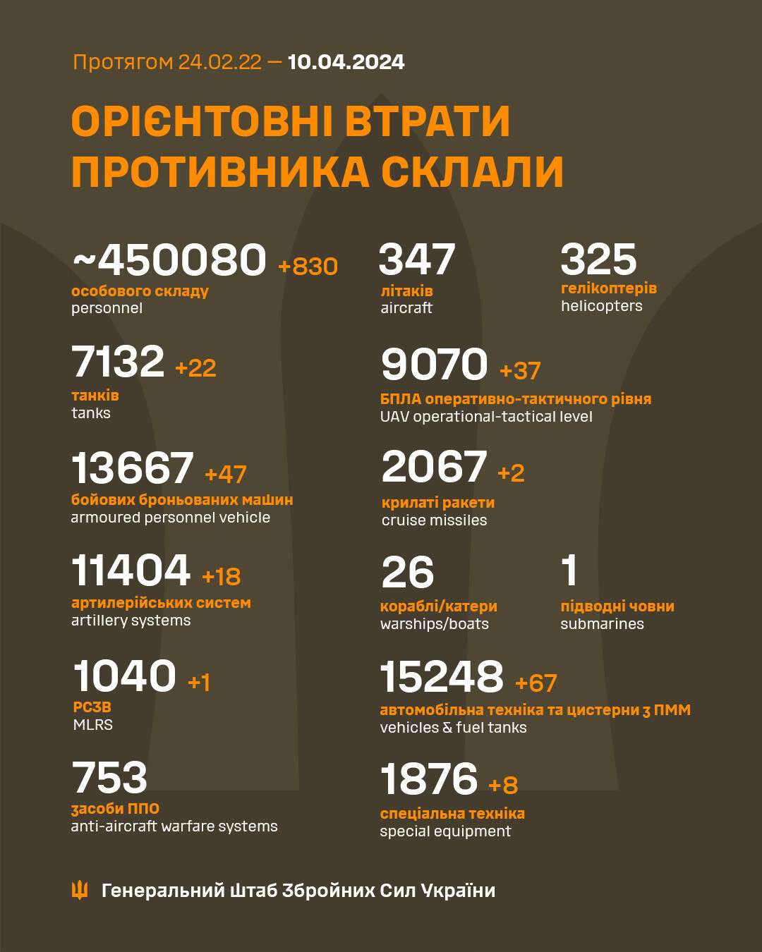 Потери россии 10.04.24