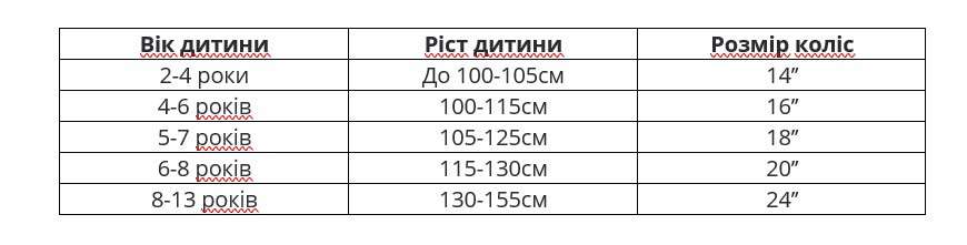 Розміри коліс велосипеда за віком