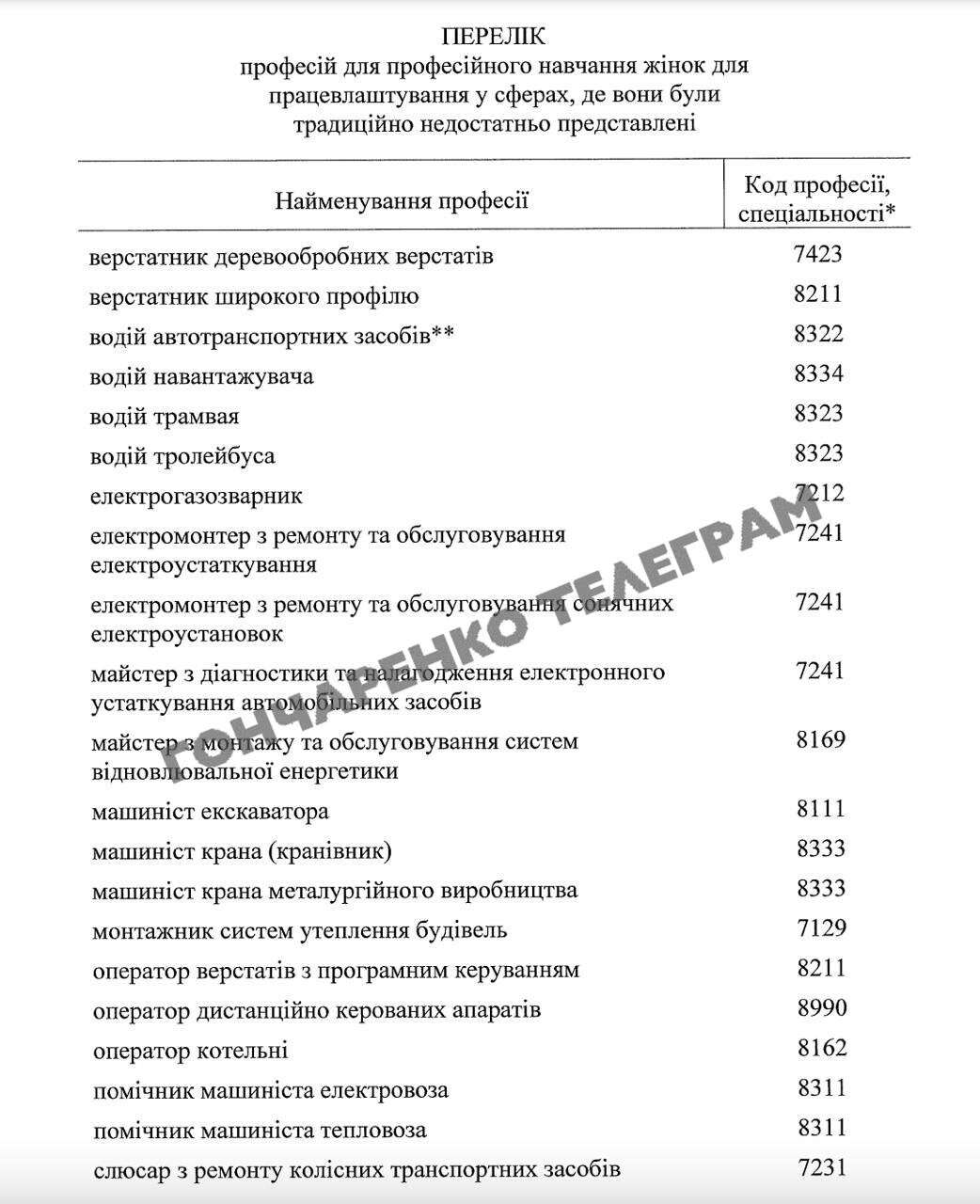 Список профессий для обучения женщин