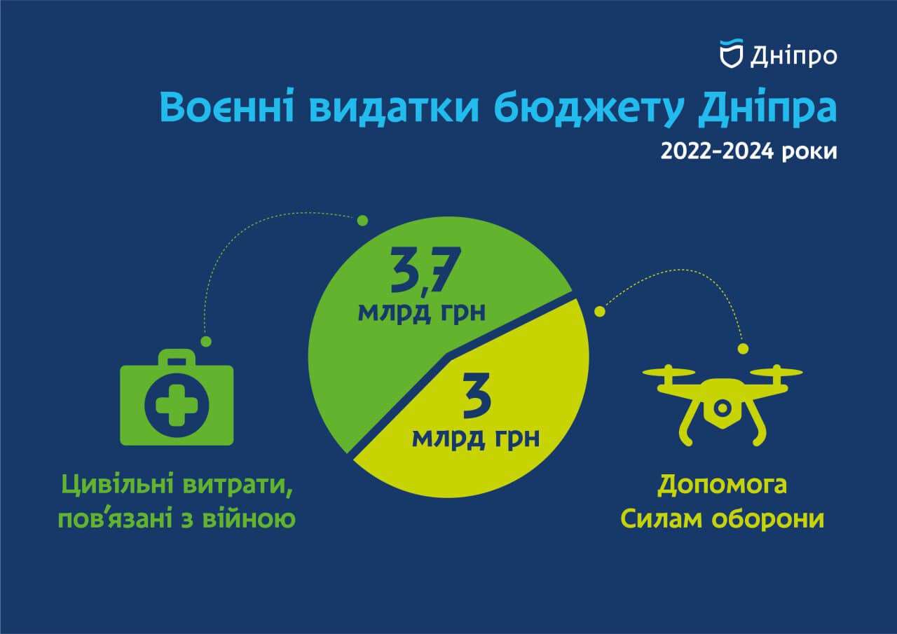 Інфографіка