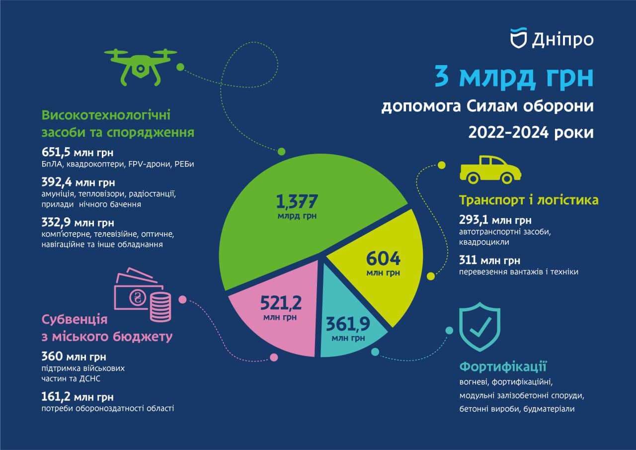 Инфографика