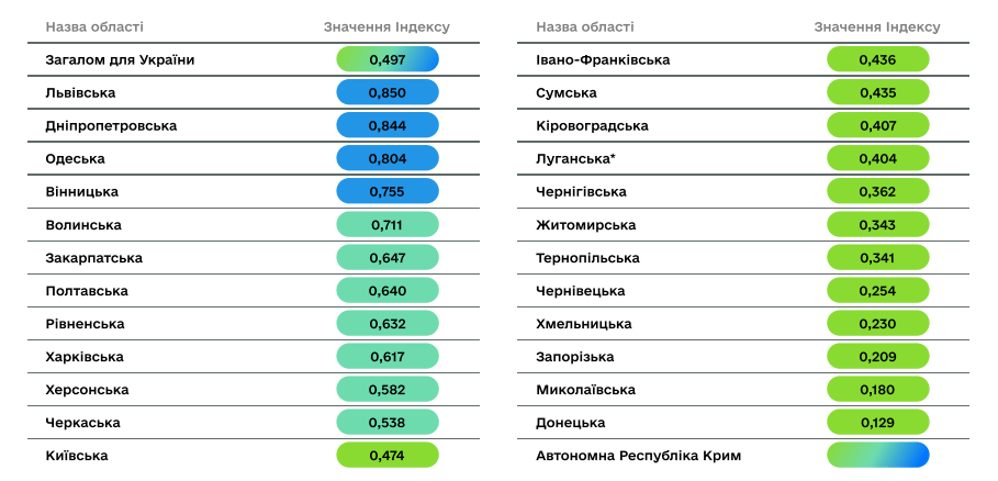 Лідер цифровізації