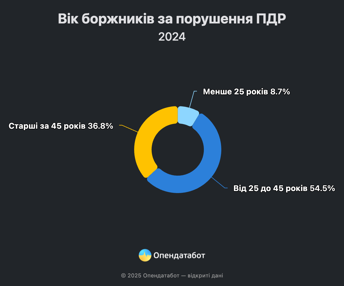 Аналитика Опендатабот