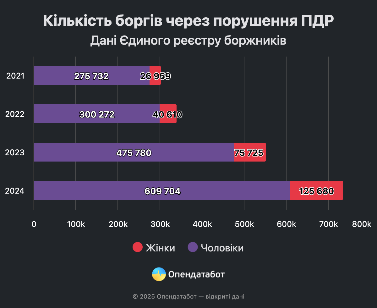 Аналитика Опендатабот