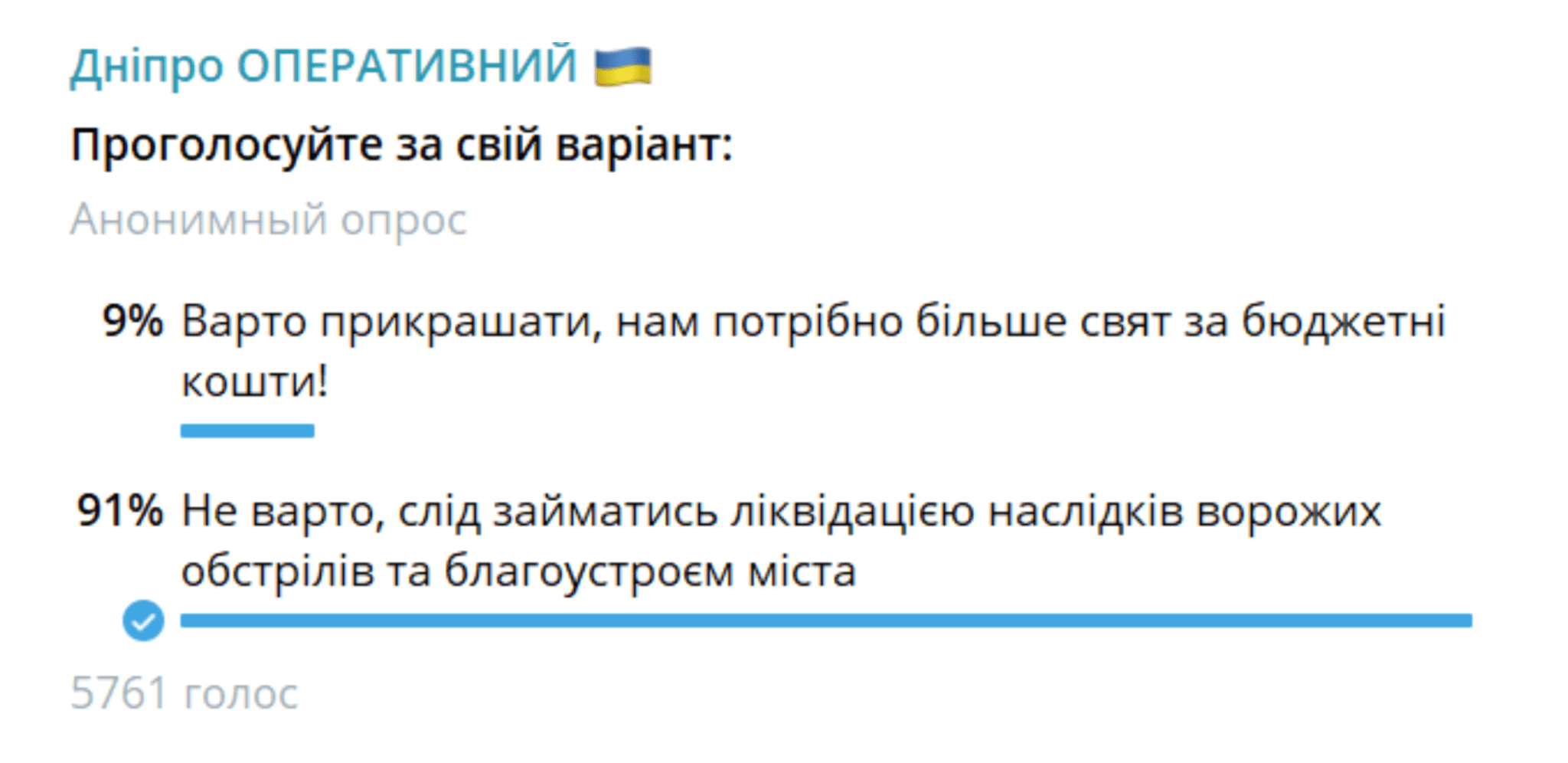 Опитування