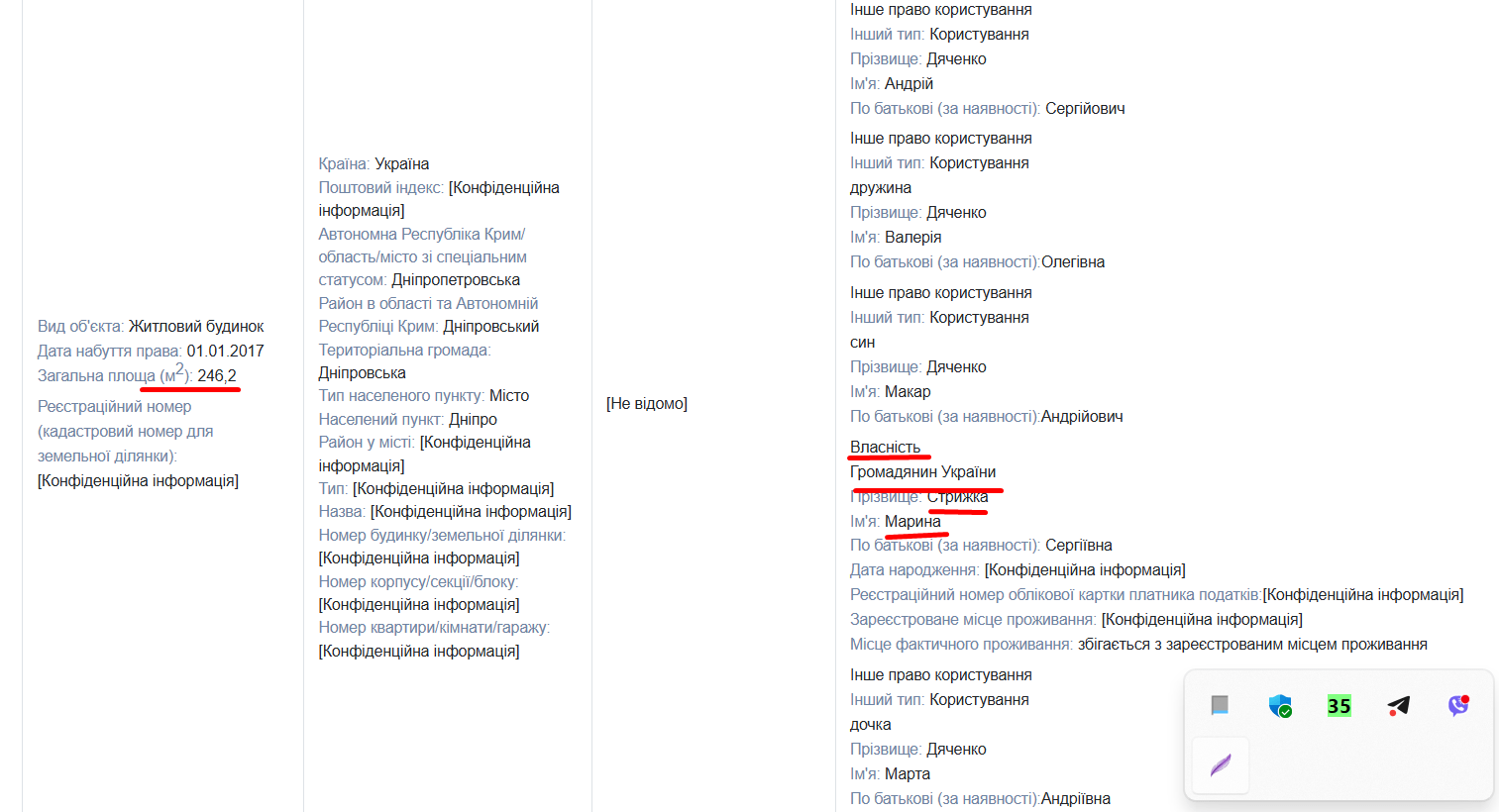 Имущество Дяченко
