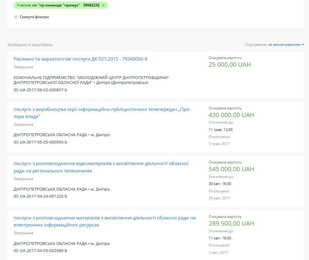 Медиаресурсы Николая Лукашука дестабилизируют ситуацию на Днепропетровщине