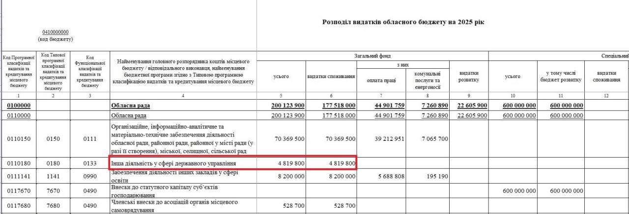Медиаресурсы Николая Лукашука дестабилизируют ситуацию на Днепропетровщине