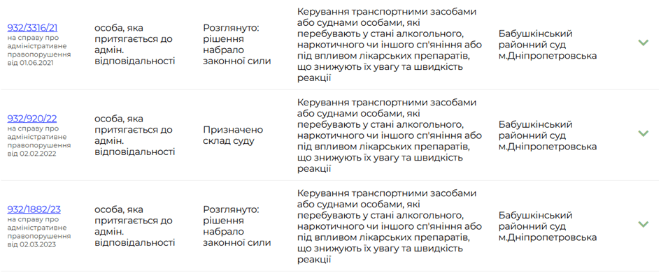 В Днепре сторонник рф регулярно избегает ответственности