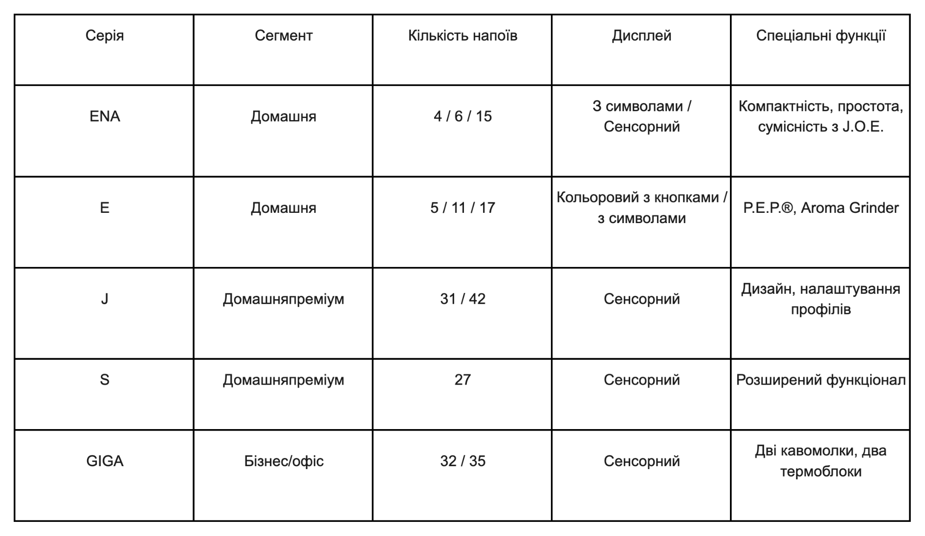 Швейцарські кавомашини JURA