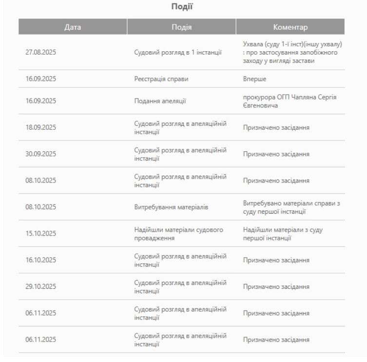 Дело Свердлина: Апелляционный суд уже в пятый раз перенес заседание