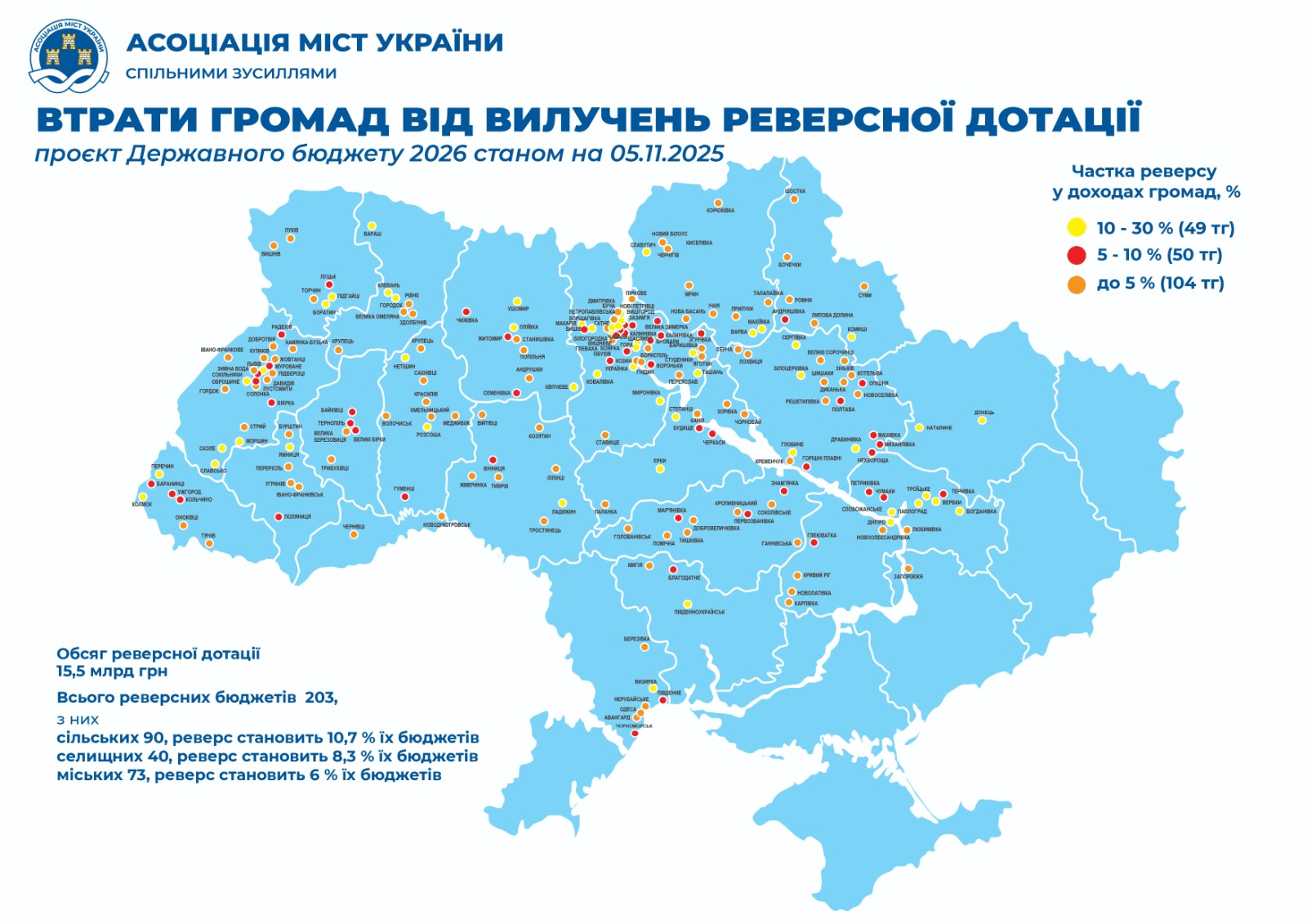 У громад планируют изъять значительную часть средств, - АГУ