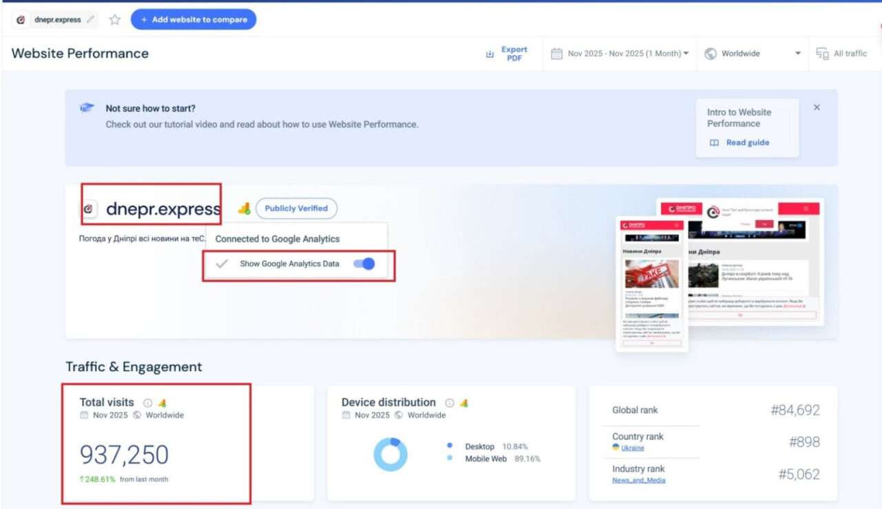 “Дніпро Оперативний” злетів на друге місце в рейтингу новинних сайтів міста за листопад 2025