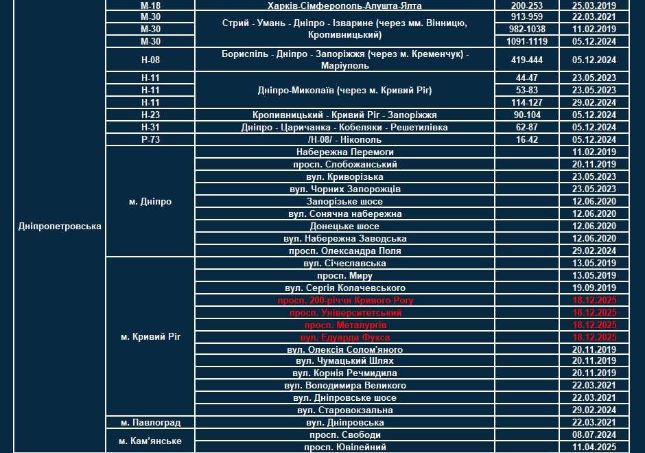TruCAM в Днепропетровской области: перечень участков расширили