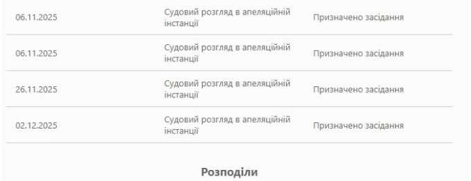 Справа депутата Свердліна: суд не оприлюднює переглянуте рішення щодо застави