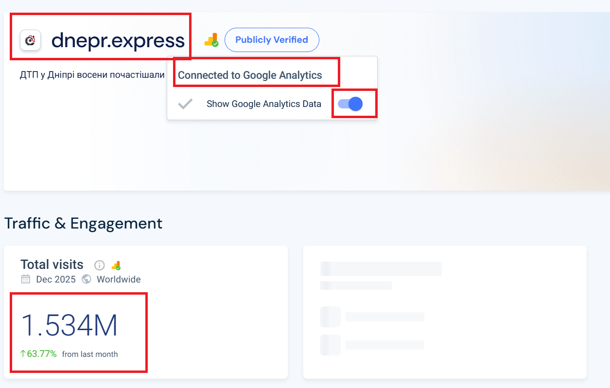 «Дніпро Оперативний» утримав друге місце в рейтингу інформаційних ресурсів Дніпра, суттєво наростивши аудиторію в грудні 2025
Сайт «Дніпро Оперативний» у грудні 2025 року продемонстрував стрімке зростання відвідуваності та впевнено закріпився серед 