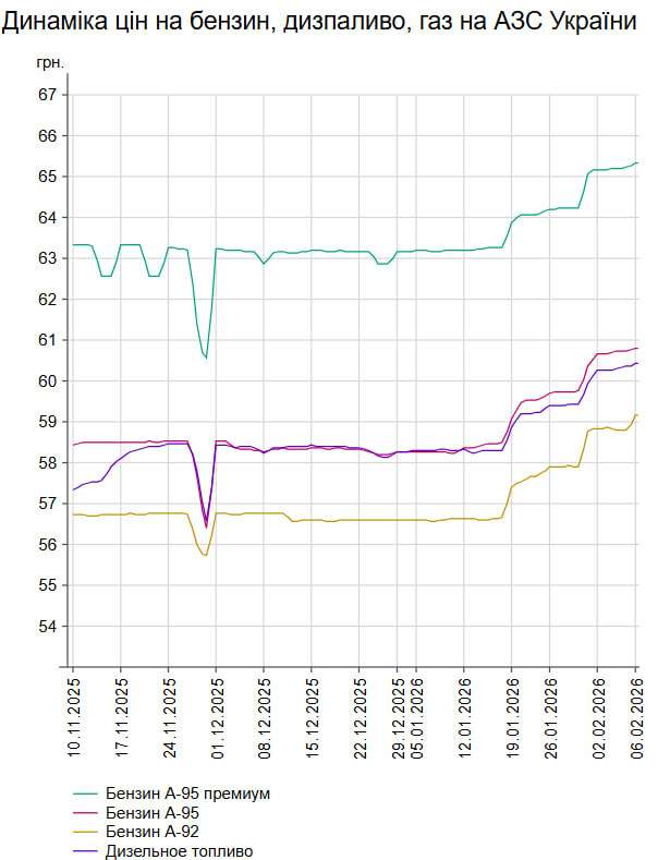 Недолив топлива: что происходит на АЗС Днепра