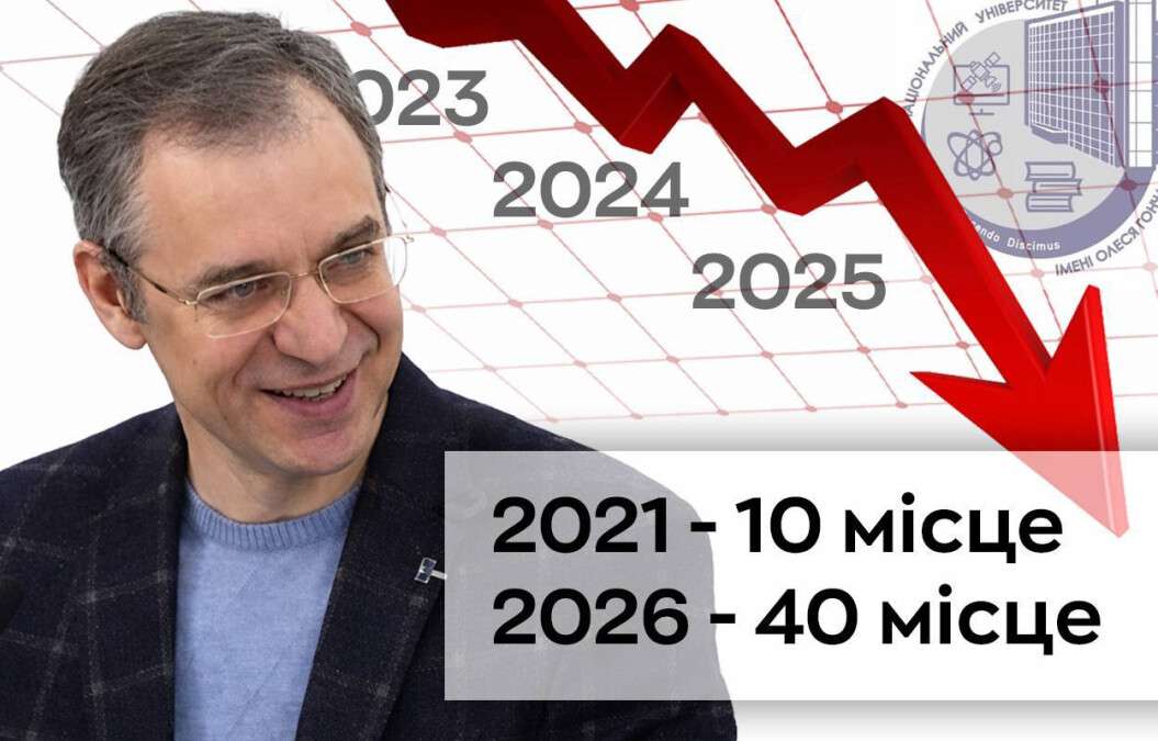 ДНУ під керівництвом Оковитого скотився на 40 місце у рейтингу українських університетів
