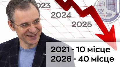 ДНУ під керівництвом Оковитого скотився на 40 місце у рейтингу українських університетів