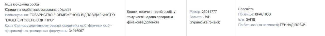 Загид Краснов (Габибуллаев) занял 13 миллионов у сына и подарил 24 миллиона в Черногории