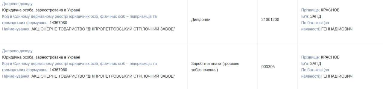 Загид Краснов (Габибуллаев) занял 13 миллионов у сына и подарил 24 миллиона в Черногории