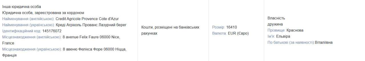 Загід Краснов (Габібуллаєв) позичив 13 мільйонів у сина та подарував 24 мільйони у Чорногорії