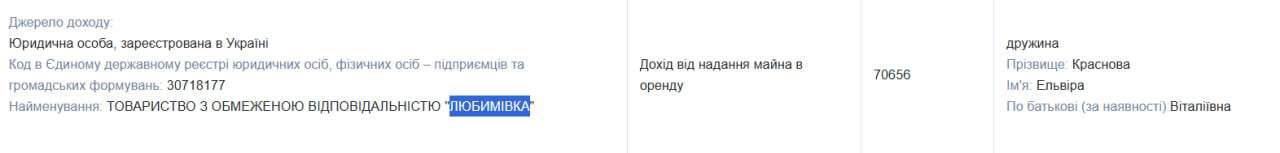 Загид Краснов (Габибуллаев) занял 13 миллионов у сына и подарил 24 миллиона в Черногории