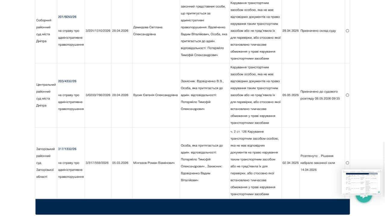 Тимофію Потеряйлу 