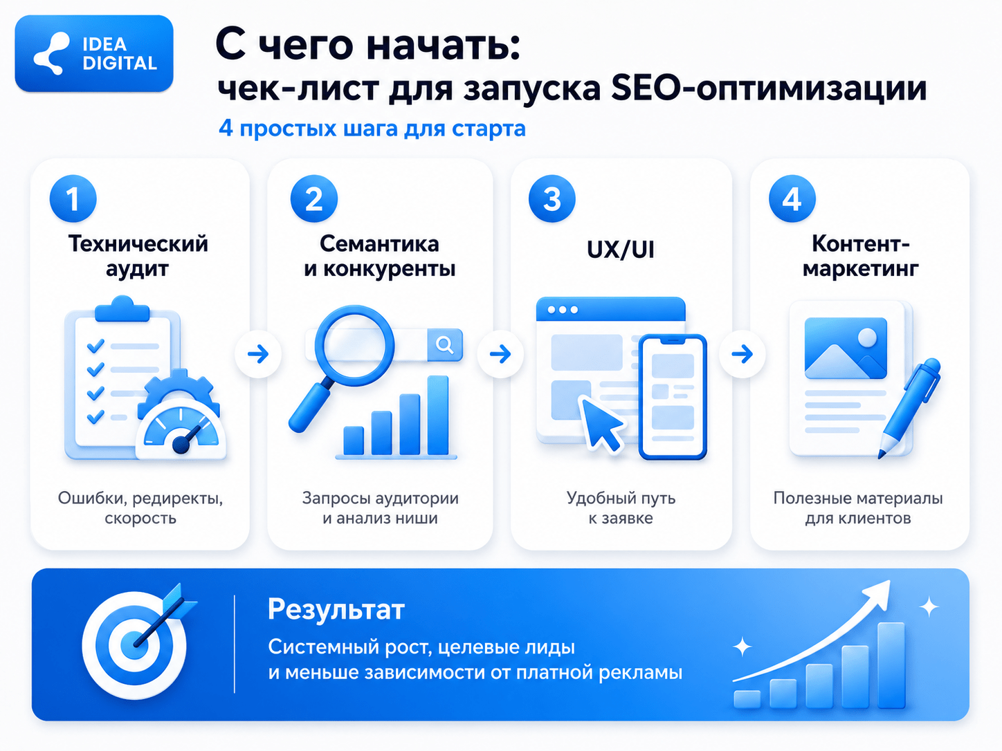 SEO как инструмент роста: почему оно нужно вашему бизнесу
