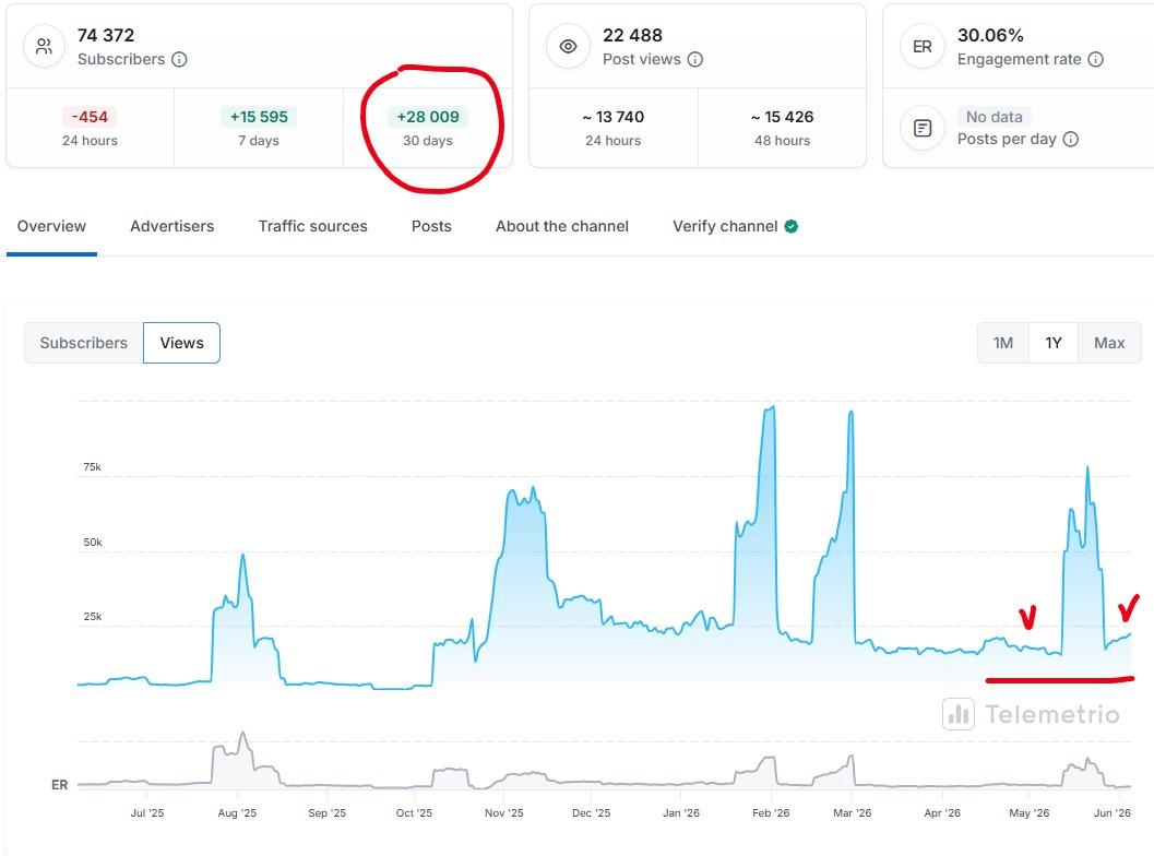 Показники