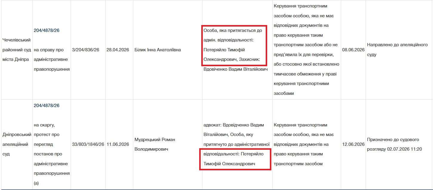 Суд запретил Тимофею Потеряйло управлять автомобилем в течение 5 лет, но блогер игнорирует решение