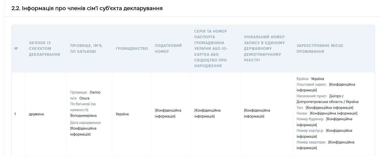 Депутат-мажор Руслан Краснов заволодів 40 га землі в Дніпропетровській області через схему зі своїми депутатами