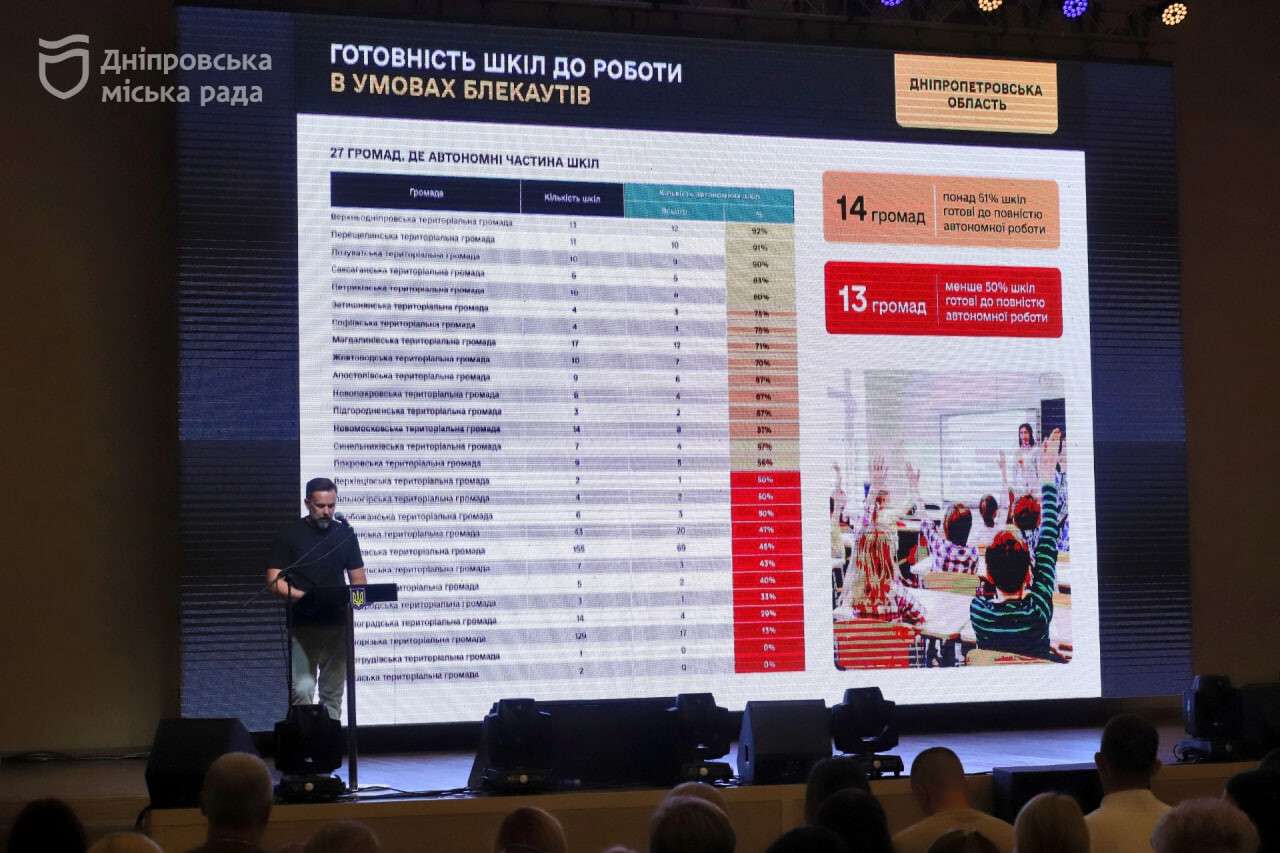 Великий освітній форум зібрав високопосадовців з Офісу Президента та уряду