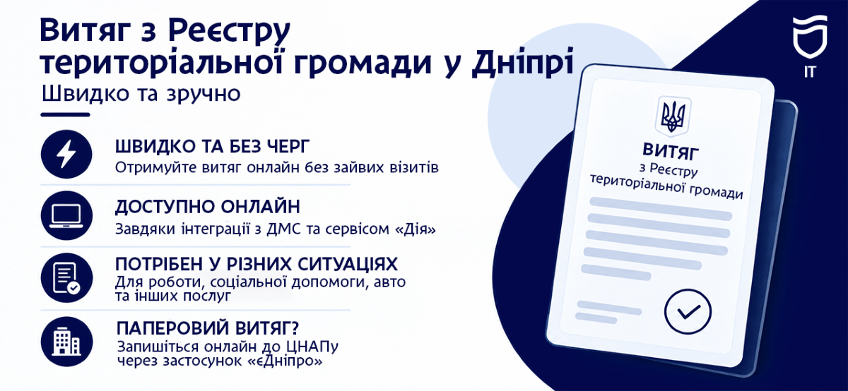 Як отримати витяг про зареєстроване місце проживання у Дніпрі
У Дніпрі мешканці можуть отримати витяг про зареєстроване місце проживання без тривалого оформлення. Документ можна отримати в електронному або паперовому…